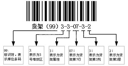 倉(cāng)庫(kù)貨架管理是倉(cāng)儲(chǔ)行業(yè)的一把雙刃劍